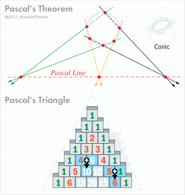pascal-triangle-and-theorem.gif